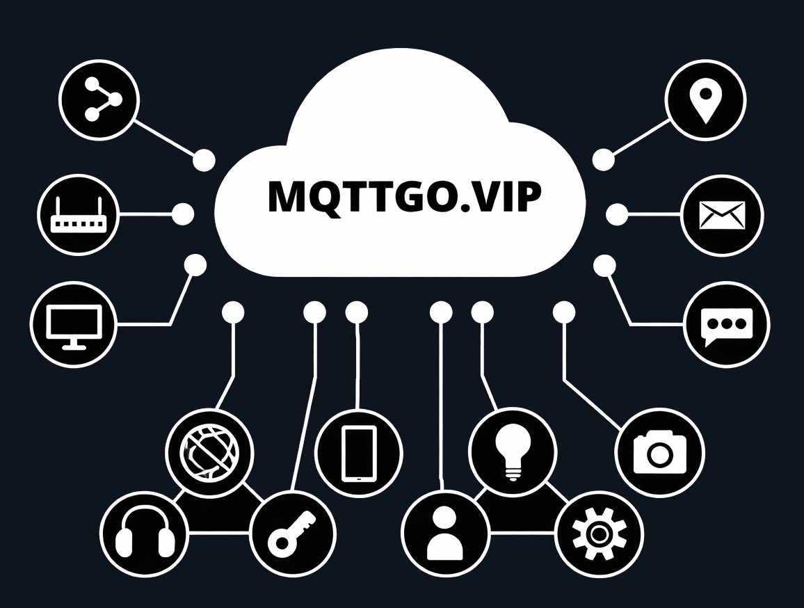 mqttgo.vip mqtt preview